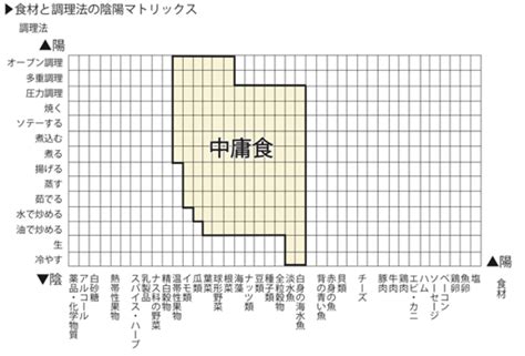 陰陽調理法|マクロビオティックとは 〜陰陽を理解しよう〜